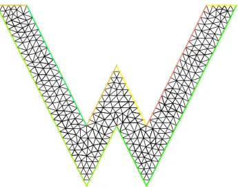 図 2.16: W 型領域の三角形分割 w-triangulation.edp  int n=5; border Gamma1(t = 0, 1) {x = -t -3; y = 4;} border Gamma2(t = 0, 1) {x = -t +4; y = 4;} border Gamma3(t = 0, 1) {x = 3*t -4; y = -6*t + 4;} border Gamma4(t = 0, 1) {x = 3*t +1; y = 6*t - 2;} border Gamma5